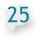 Wahlkreis 5, Rostock II